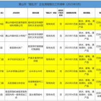 斷水、斷電、清除產(chǎn)品設備！7家“散亂污”建材企業(yè)關(guān)?；蚣磳㈥P(guān)停