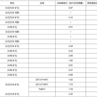 【上漲】大理巖增加0.83元/方！廣東韶關(guān)公布采礦權出讓收益市場(chǎng)基準價(jià)征求意見(jiàn)稿